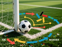 什么是定位球角球,角球判罚条件有哪些,角球如何直接得分,角球战术有几种类型
