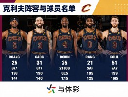 克利夫兰骑士球员名单，新赛季阵容有何变化，能否冲击总冠军？