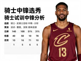 骑士中锋选秀,骑士队史最强中锋是谁,骑士2025选秀目标,骑士试训中锋分析