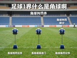 足球界什么是角球啊图片,角球判罚条件,角球战术图解,角球直接进门算分吗