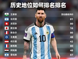 阿根廷球员丨历史地位如何排名,现役最强是谁,怎样系统评价