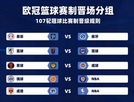 欧冠篮球赛制,如何分组,多少场比赛,晋级规则,与NBA区别