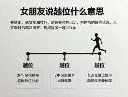 女朋友说越位是什么意思,怎么简单解释越位,越位规则图解,判断越位技巧,常见越位误区