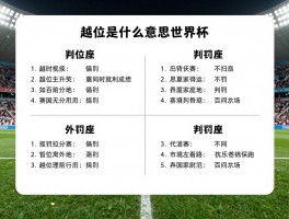 越位是什么意思世界杯,判罚规则图解,新规对比赛有何影响