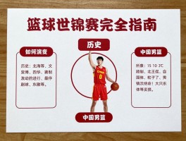 篮球世锦赛完全指南：历史如何演变,赛制怎样进行,中国男篮战绩怎样？