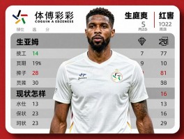 拉希姆球员是谁,生涯数据如何,为何早期被称为季后赛灾星,现状怎样