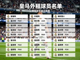 皇马外租球员名单,哪些球员被外租,外租球员表现如何,何时回归