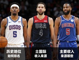 美国篮球员,历史地位如何排名,与国际球员对比怎样,主要收入来源有哪些