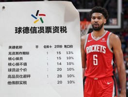 火箭队球员工资,薪资架构合理性,未来如何操作避税,核心球员值不值这个价