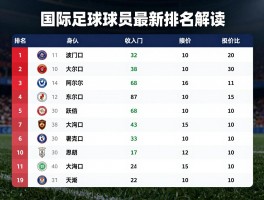 国际足球球员最新排名解读，收入如何排名,身价怎样评估,未来趋势如何变化