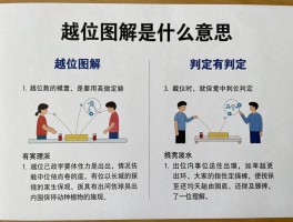 越位图解是什么意思,规则怎么判定的,图解案例有哪些,新手如何快速理解