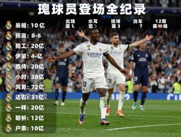 皇马球员登场全记录，谁出场次数最多,单赛季谁最勤勉,现役谁排第一