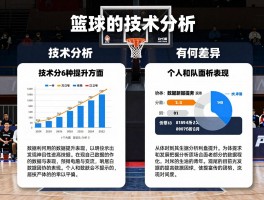 篮球的技术分析,技术分析包括哪些方面,如何利用数据提升表现,个人和团队分析有何差异