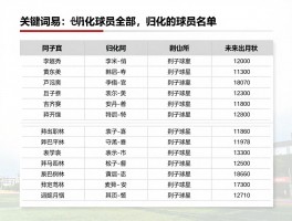 归化球员名单全部,哪些球员已完成归化,他们的现状如何,未来归化趋势是什么