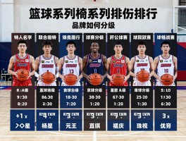 篮球系列排行,品牌怎么选,联赛如何分级,球星如何定位