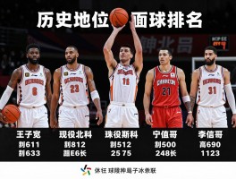 篮球人物排名丨历史地位如何评估,现役球员怎样排名,争议焦点在哪里