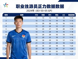 程峰球员,职业生涯数据如何,在福建队表现怎样,技术特点是什么