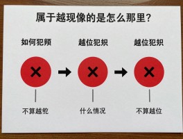 属于越位现像的是什么意思,如何判断越位犯规,什么情况不算越位,越位规则图解