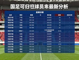 国足可归化球员名单最新分析，哪些外援符合条件，归化政策如何影响国足