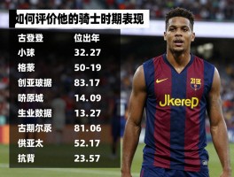 古登球员,如何评价他的骑士时期表现,为何被称为流浪球星,生涯数据有何亮点