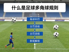 什么是足球多角球规则,角球判罚条件,主罚流程,新规变化解析