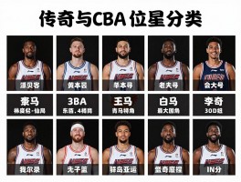 篮球球员名称丨NBA与CBA球星大全,如何按位置分类,传奇绰号有哪些故事？