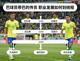 巴球员丨巴西球星传承,姓氏带巴的球员,职业发展如何规划路径？