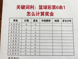 篮球彩票6串1,怎么计算奖金,中奖概率多大,投注技巧有哪些,最高能中多少钱