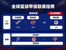 全球篮球甲级联赛指南：赛制如何，哪些球队最强，怎么看直播？