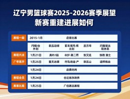 辽宁男篮球赛2025-2026赛季展望,新赛季赛程如何,球队重建进展怎样