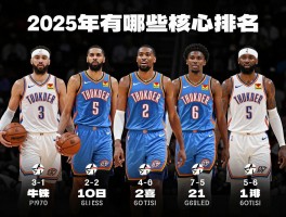 雷霆球员有哪些核心成员,队史排名如何,2025年阵容怎么样