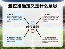 越位准确定义是什么意思,如何判断是否越位,什么情况下不算越位,越位规则图解