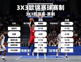 欧锦赛篮球2016,3x3欧锦赛赛制如何,欧洲篮球格局有何特点,哪些球星表现出色