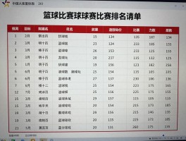 篮球比赛篮球比赛结果,查询方式有哪些？最新排名如何？球队数据怎么解读？