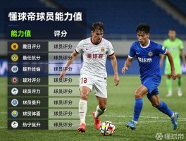 懂球帝球员能力值丨如何查看能力值,能力值准吗,如何提升球员评分
