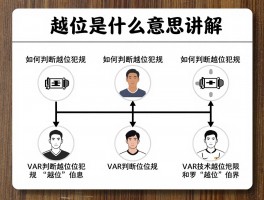 越位是什么意思讲解图片,越位规则图解,如何判断越位犯规,VAR技术如何判定越位