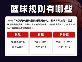 篮球规则有哪些,2025年最新规则变化是什么,犯规与违例如何区分,比赛时长怎么计算