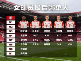 拜仁球员,最新名单有哪些人，三叉戟表现如何评价，未来赛程怎样应对