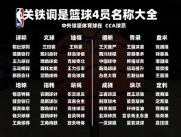篮球队员名称大全：NBA球星有哪些,CBA球星怎么选,中外球员如何对比