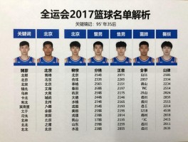 全运会2017篮球名单,如何解读95后规则,北京队为何调整,各省阵容解析