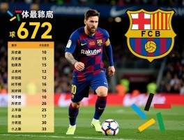 巴萨进球最多的球员是谁,梅西672球纪录如何创造,巴萨历史射手榜排名