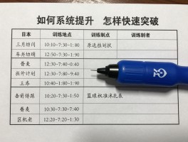 篮球技术讲解,如何系统提升,怎样快速突破,训练计划如何制定