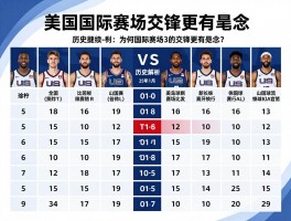 美国捷克篮球实力差距缩小,为何国际赛场交锋更有悬念？,历史战绩分析与未来对决预测