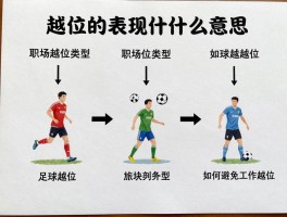 越位的表现是什么意思,职场越位类型,足球越位图解,如何避免工作越位