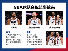 美国篮球队名起源故事,NBA球队名称由来,队名文化意义解析