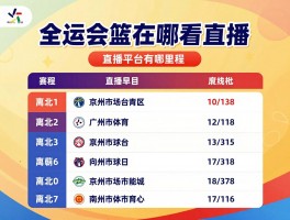 全运会篮球在哪看直播,直播平台有哪些,赛程时间如何安排,哪些是焦点赛事