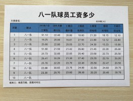 八一队球员工资，八一队球员月薪多少，为何八一队工资低，八一队工资与普通CBA对比
