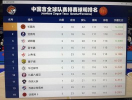 篮球队排行，如何查看最新排名,各联赛排名有何特点,排名变化反映了什么