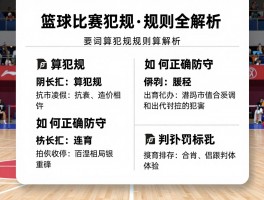 篮球比赛犯规丨规则全解析,哪些行为算犯规,如何正确防守,判罚标准是什么