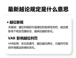 最新越位规定是什么意思,越位新规有什么变化,VAR如何影响越位判罚